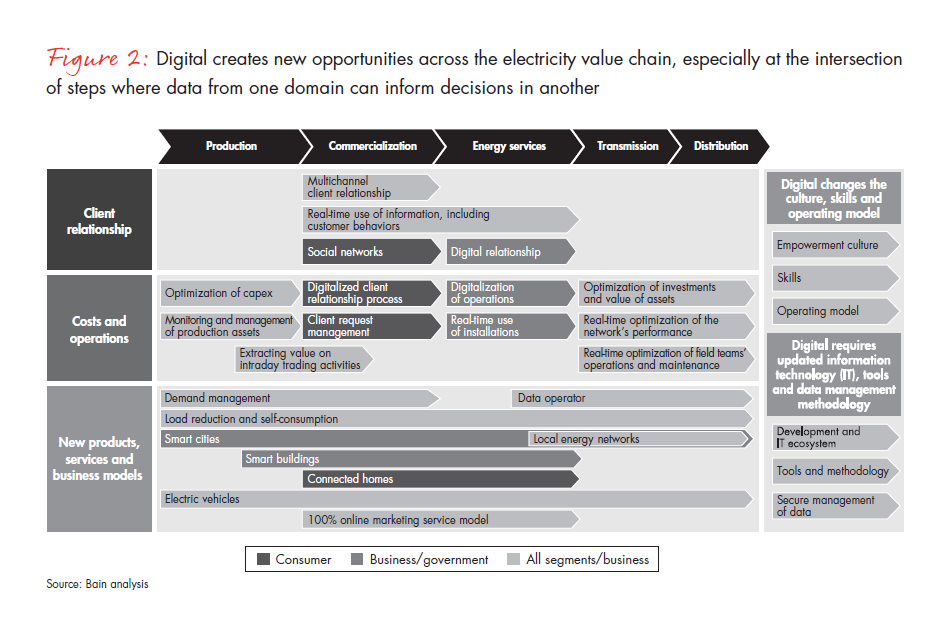 adapt-and-adopt-digital-transformation-fig-02_embed