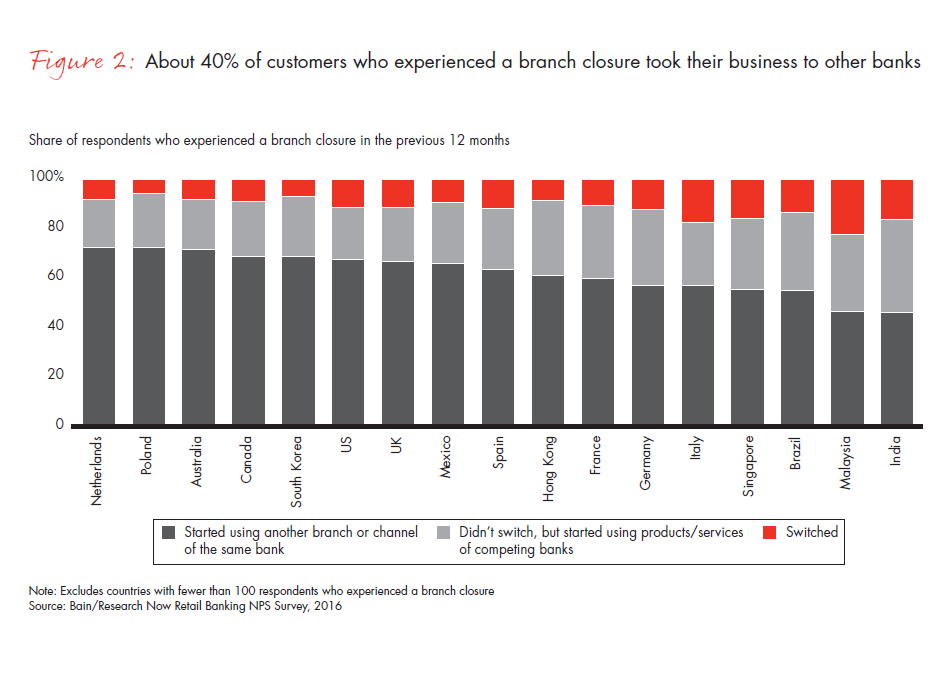 customer-loyalty-in-retail-banking-2016-fig-02_embed