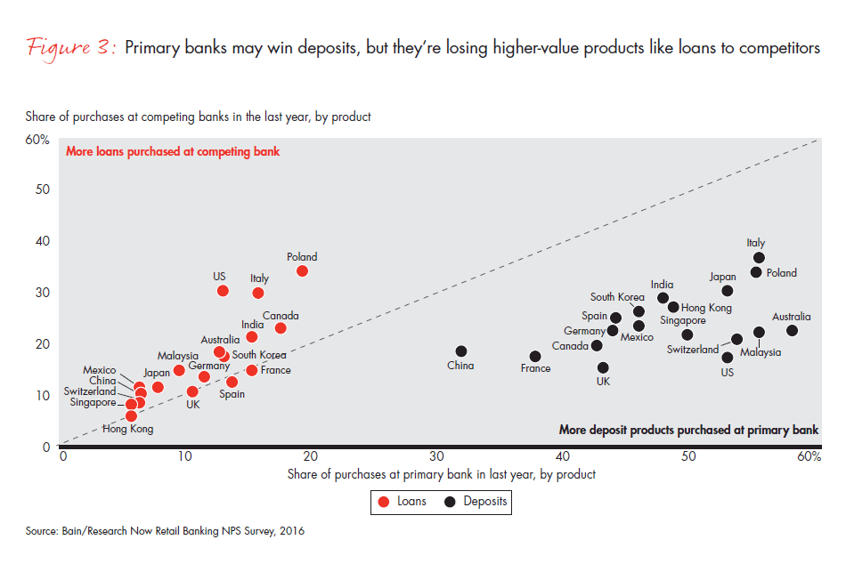 customer-loyalty-in-retail-banking-2016-fig-03_embed