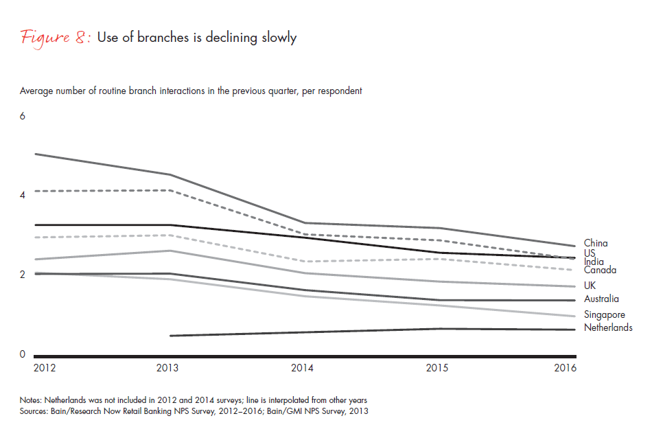 customer-loyalty-in-retail-banking-2016-fig-08_embed