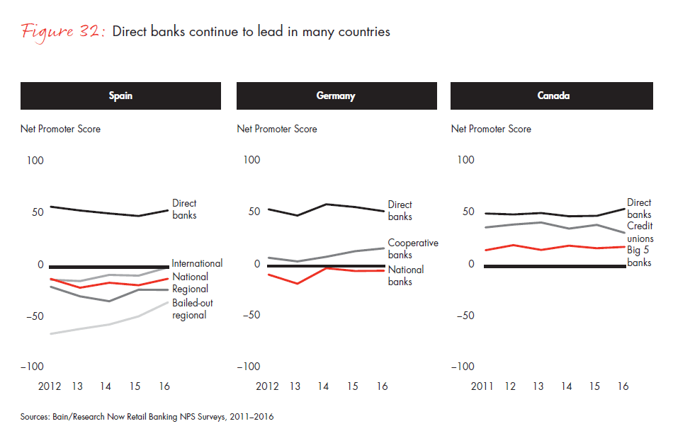 customer-loyalty-in-retail-banking-2016-fig-32_embed