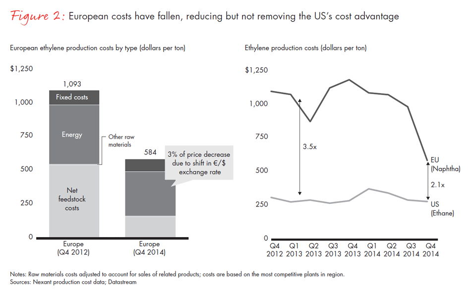 responding-to-oil-price-volatility-fig02_embed