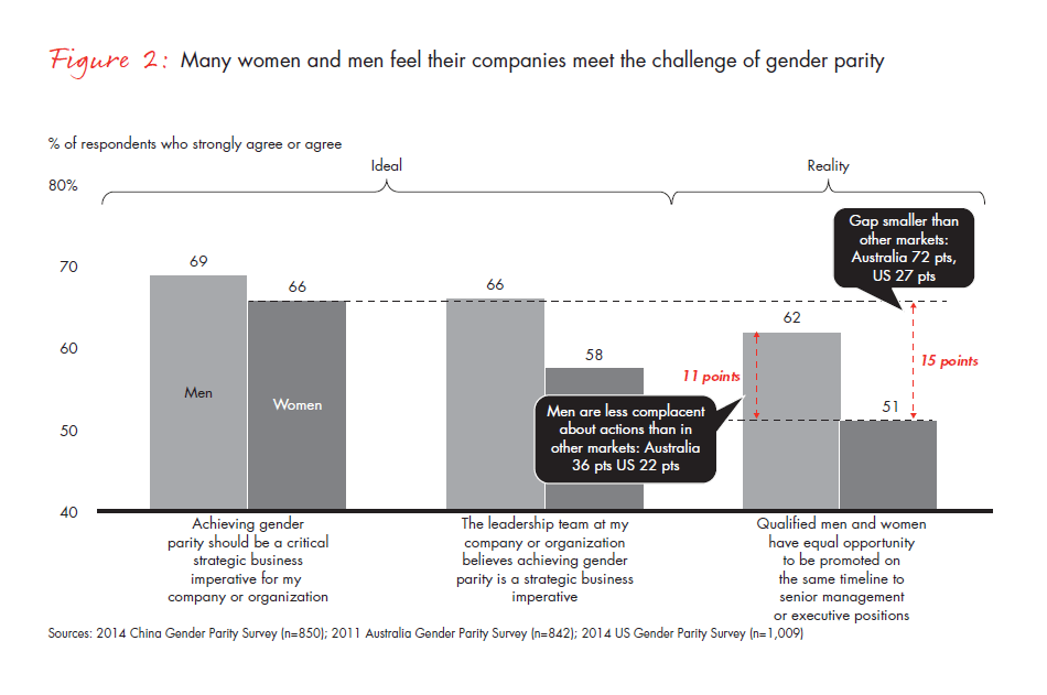 advancing-gender-parity-in-china-fig-02_embed