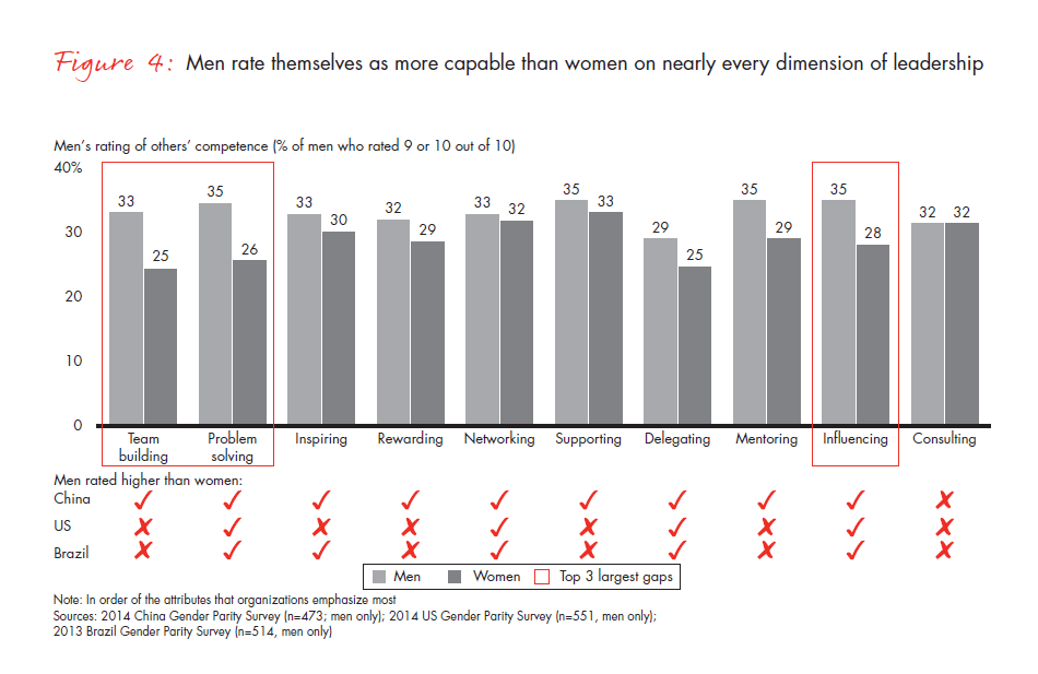 advancing-gender-parity-in-china-fig-04_embed