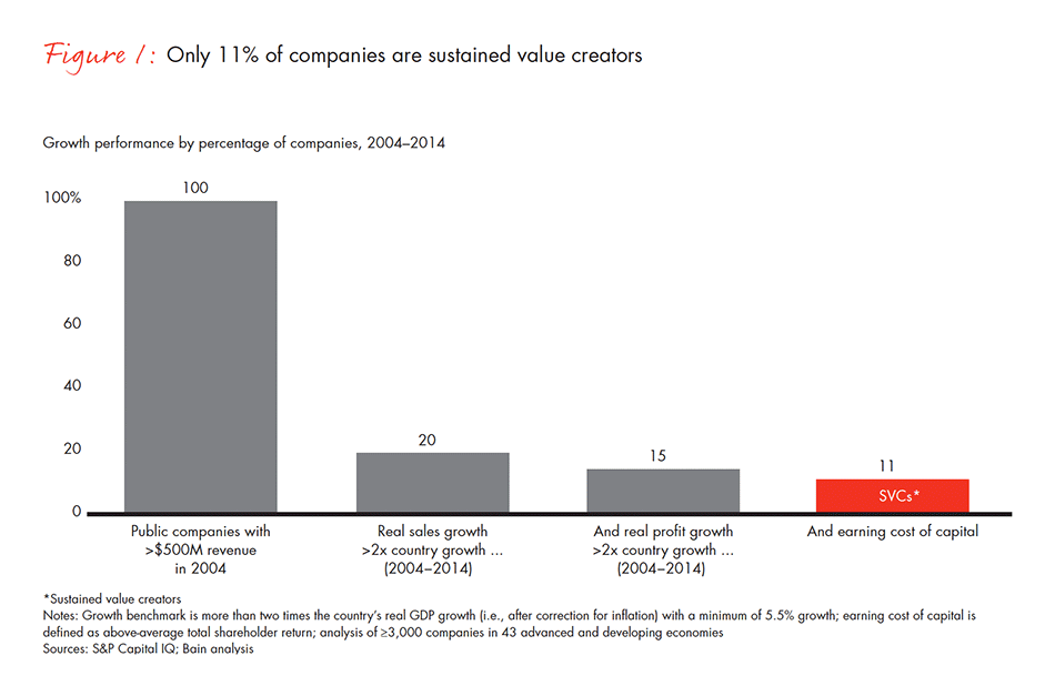 barriers-and-pathways-to-sustainable-growth-fig-01_embed