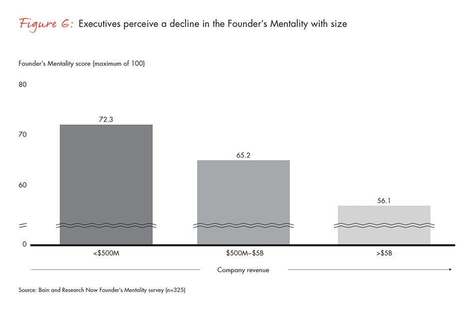 barriers-and-pathways-to-sustainable-growth-fig-06_embed