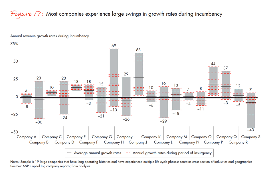 barriers-and-pathways-to-sustainable-growth-fig-17_embed