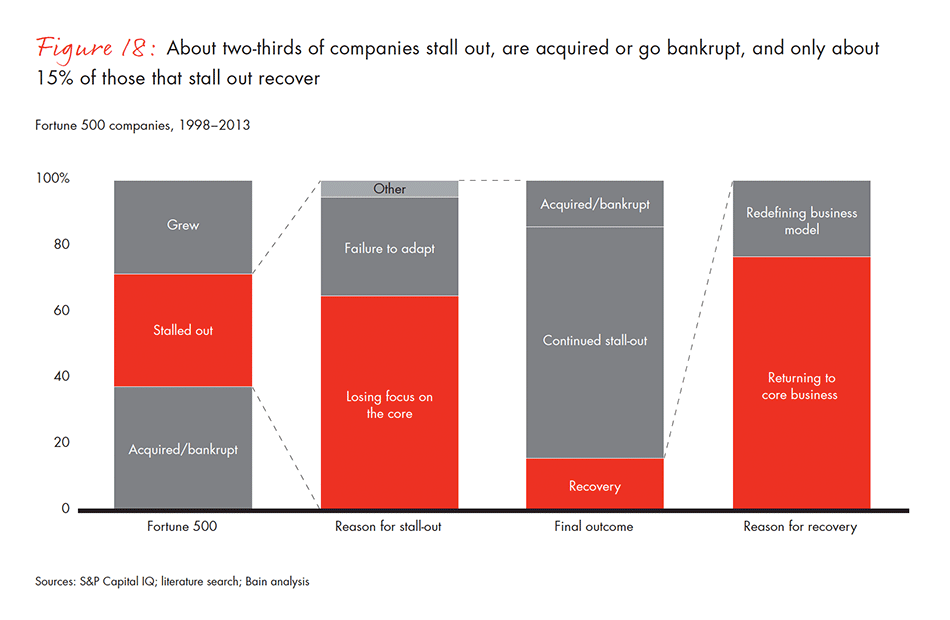 barriers-and-pathways-to-sustainable-growth-fig-18_embed