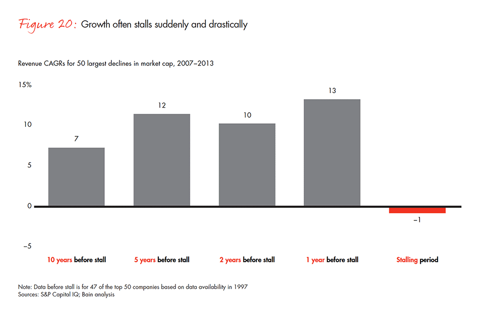 barriers-and-pathways-to-sustainable-growth-fig-20_embed