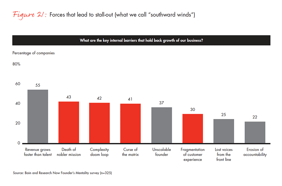 barriers-and-pathways-to-sustainable-growth-fig-21_embed