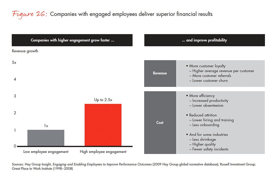 barriers-and-pathways-to-sustainable-growth-fig-26_embed