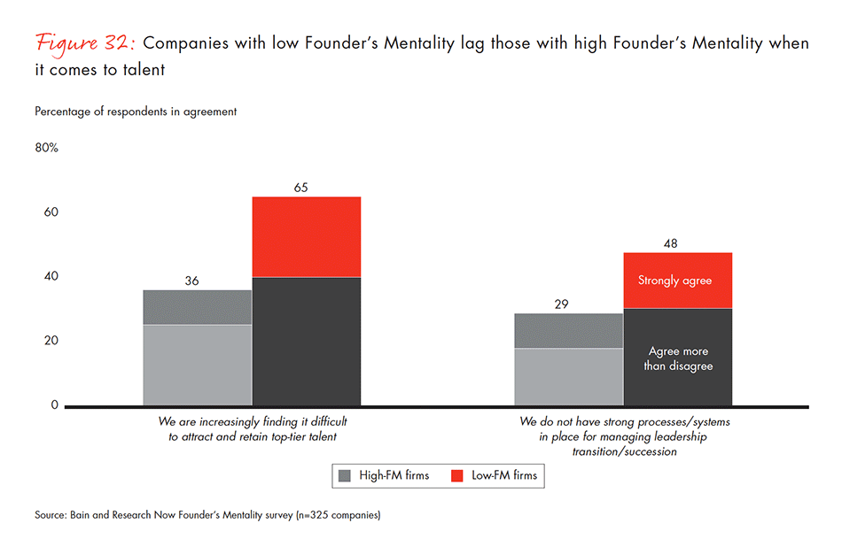 barriers-and-pathways-to-sustainable-growth-fig-32_embed