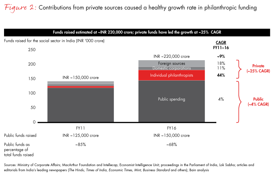 india-philanthropy-fig02_embed