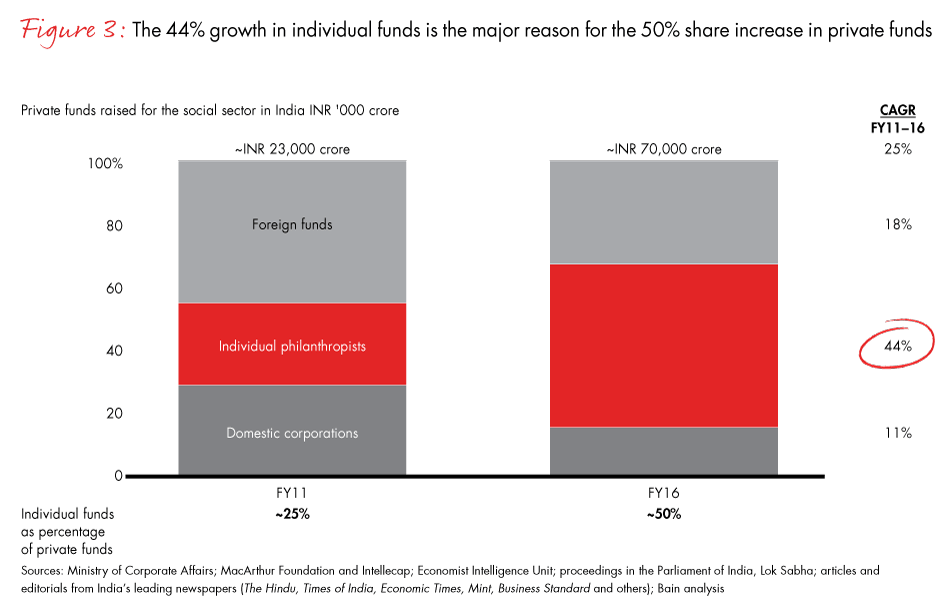 india-philanthropy-fig03_embed