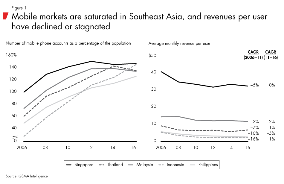 Southeast-asian-telcos-fig01_embed