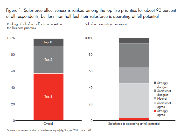 perfecting-sales-execution-fig-01_embed