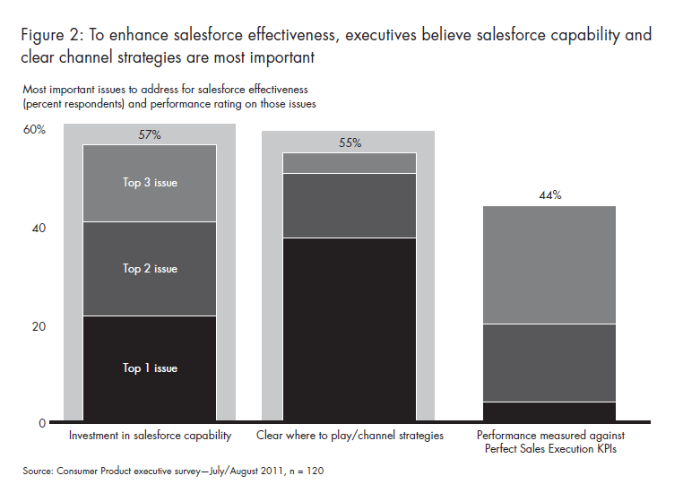 perfecting-sales-execution-fig-02_embed