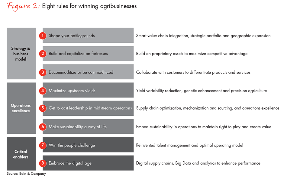 agribusiness-reinvent-itself-fig02_embed