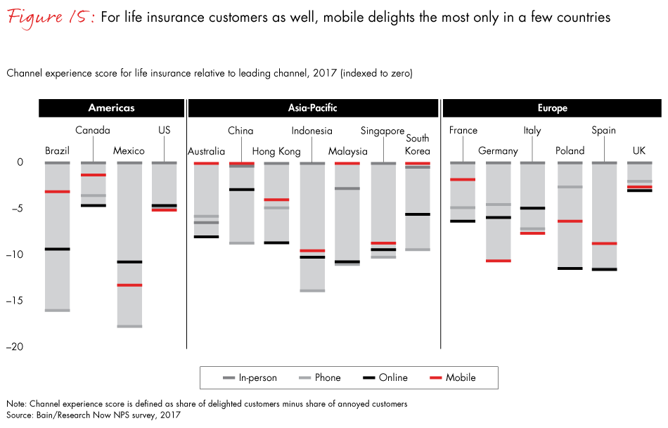 loyalty-in-insurance-fig15_embed