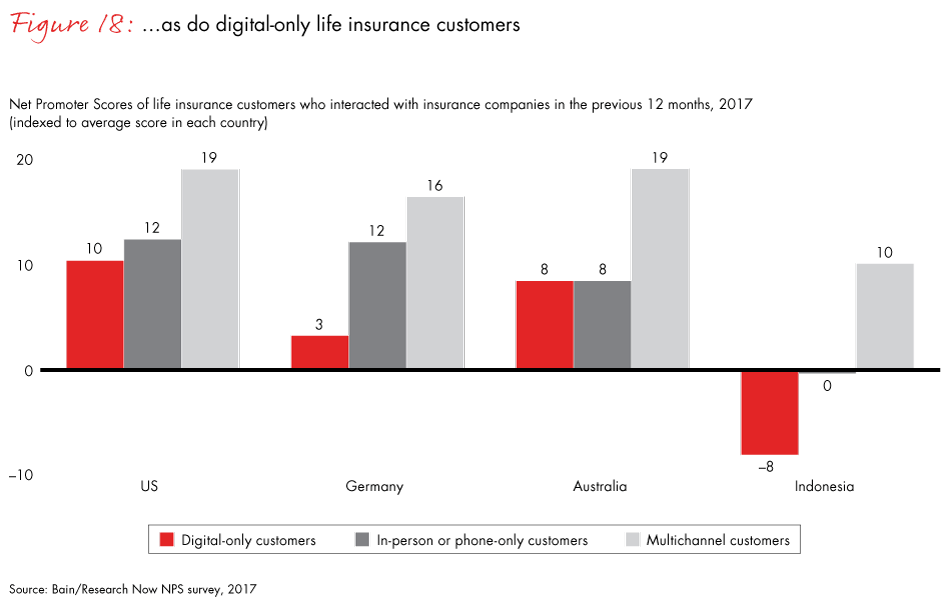 loyalty-in-insurance-fig18_embed