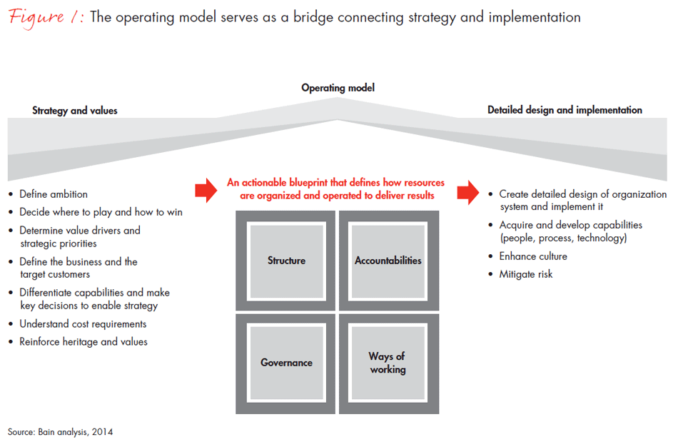 blueprint-for-healthcare-provider-success-fig01_embed