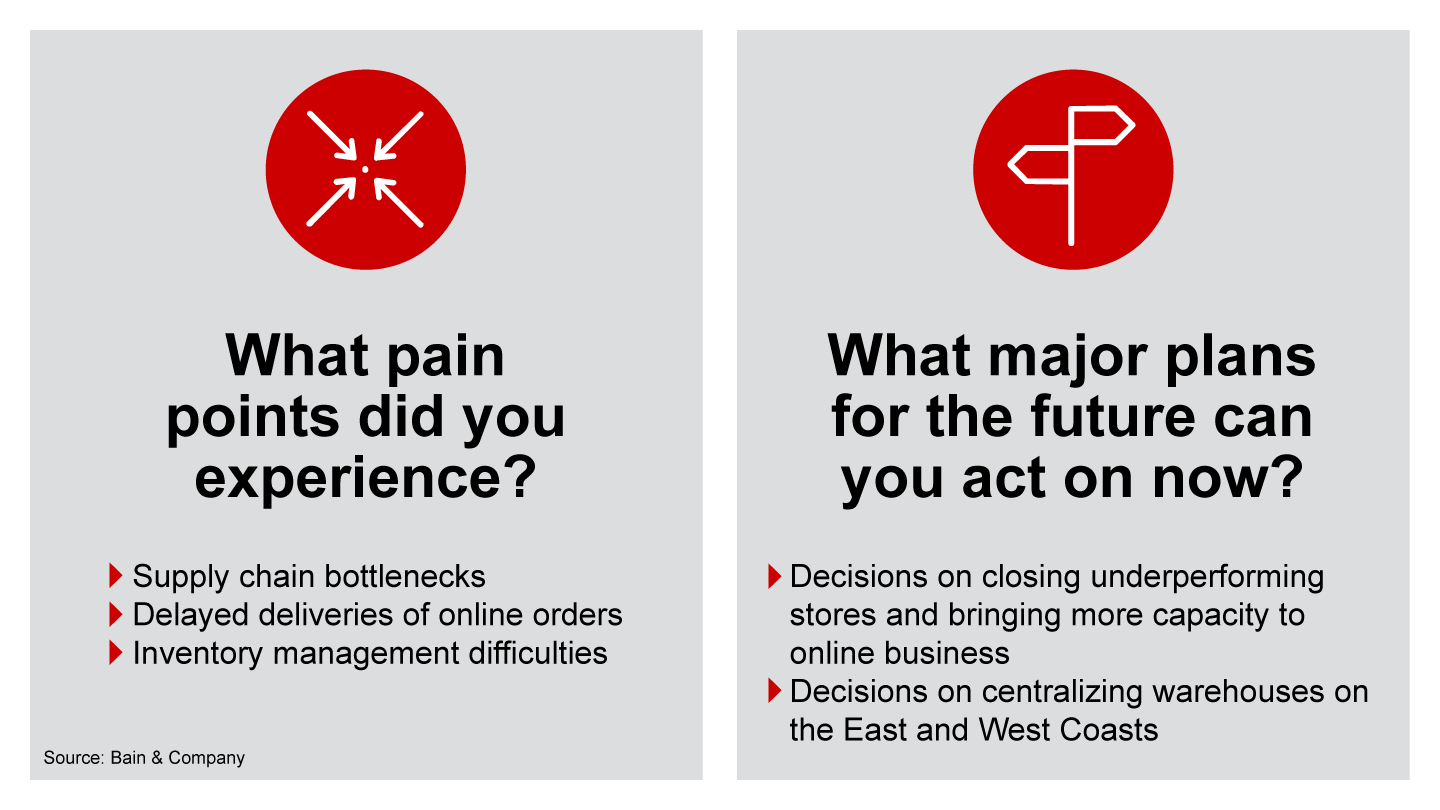 They help identify how the Covid-19 pandemic is altering that specific industry