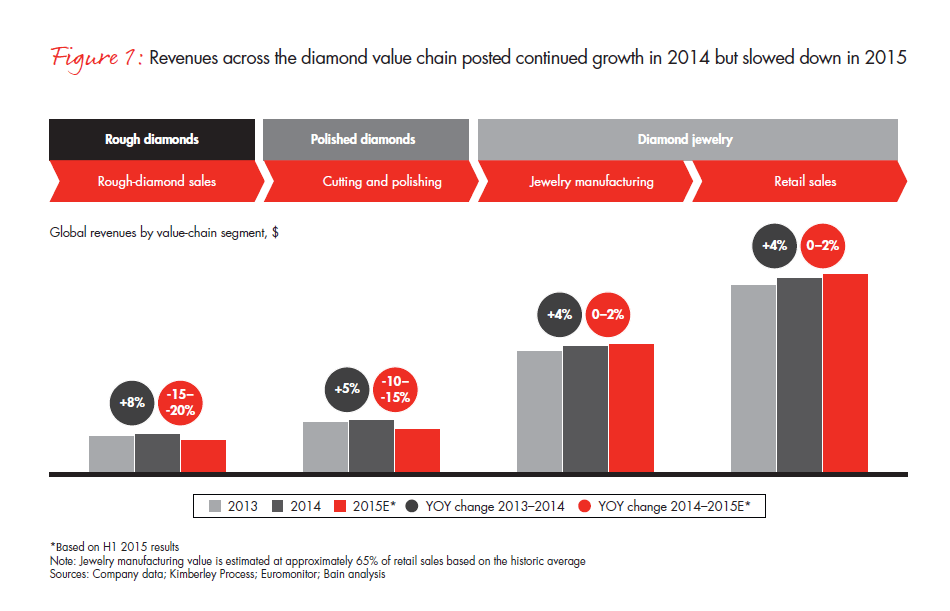 bain-diamond-report-2015-fig-01_embed