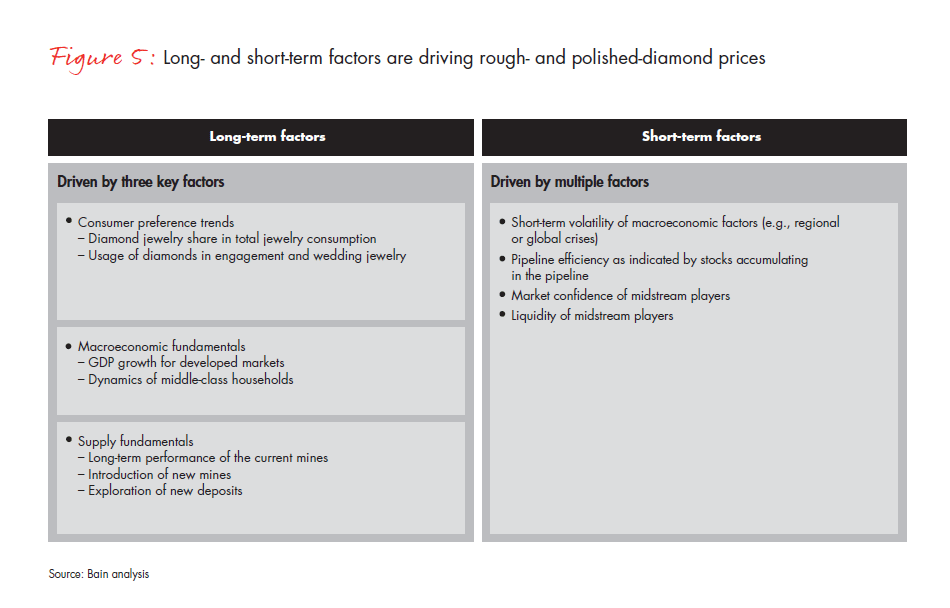 bain-diamond-report-2015-fig-05_embed