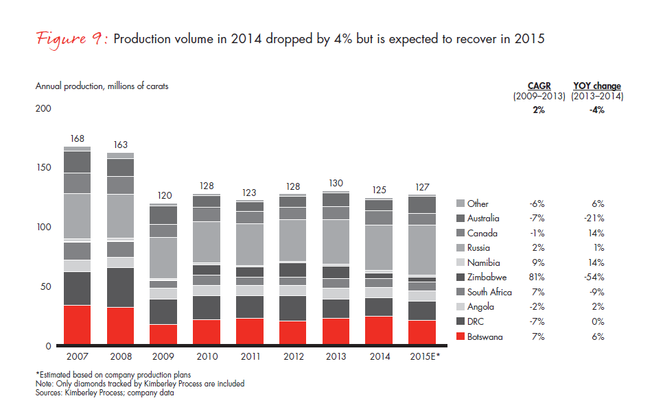 bain-diamond-report-2015-fig-09_embed