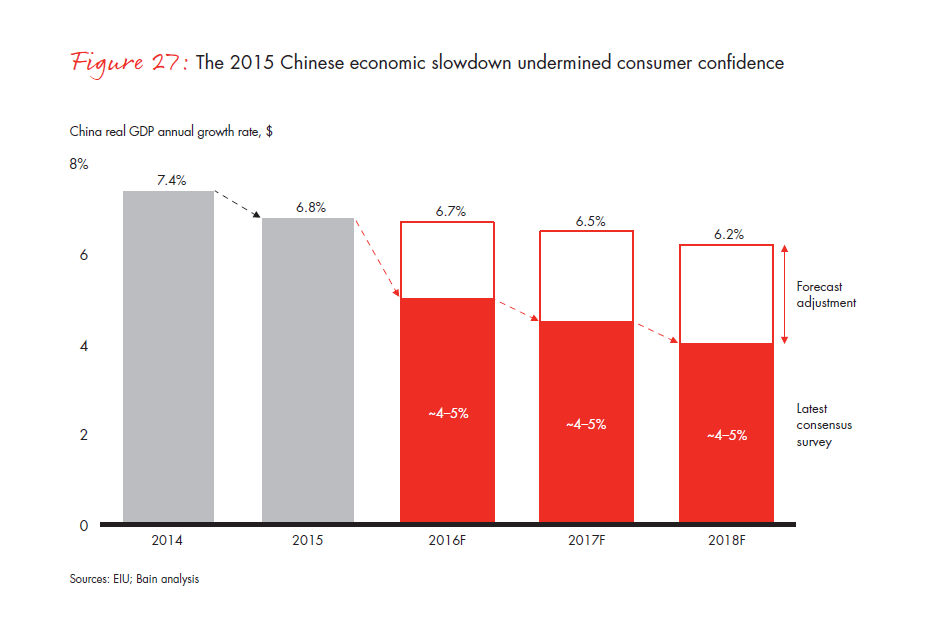 bain-diamond-report-2015-fig-27_embed