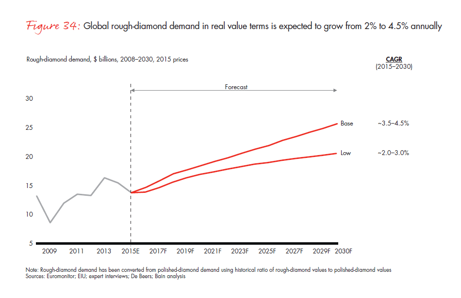 bain-diamond-report-2015-fig-34_embed