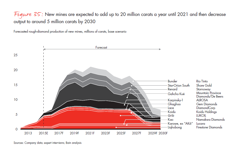 bain-diamond-report-2015-fig-35_embed