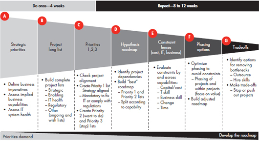 how-to-make-it-spending-more-effective-fig-02.jpg