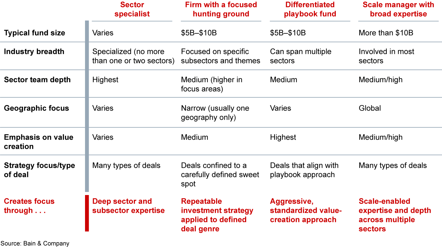 Consistent outperformers generate alpha through a variety of investment approaches, but the common denominator is focus