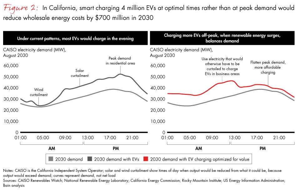 utilities-and-urban-mobility-fig02_embed