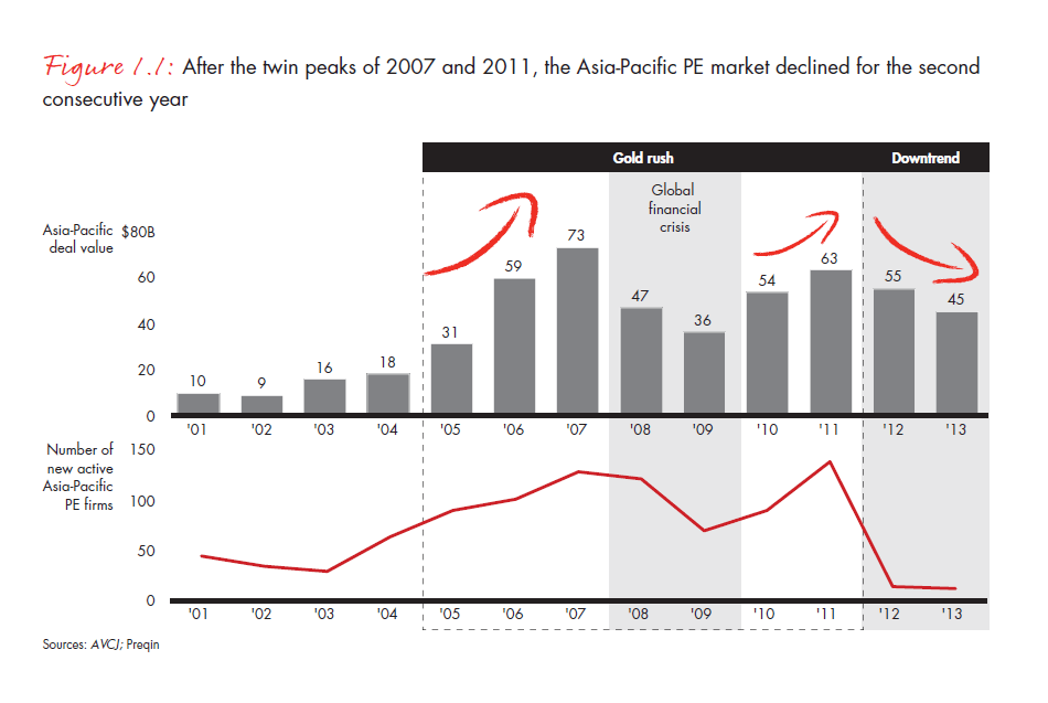 apac-pe-report-2014-fig-01-01_embed