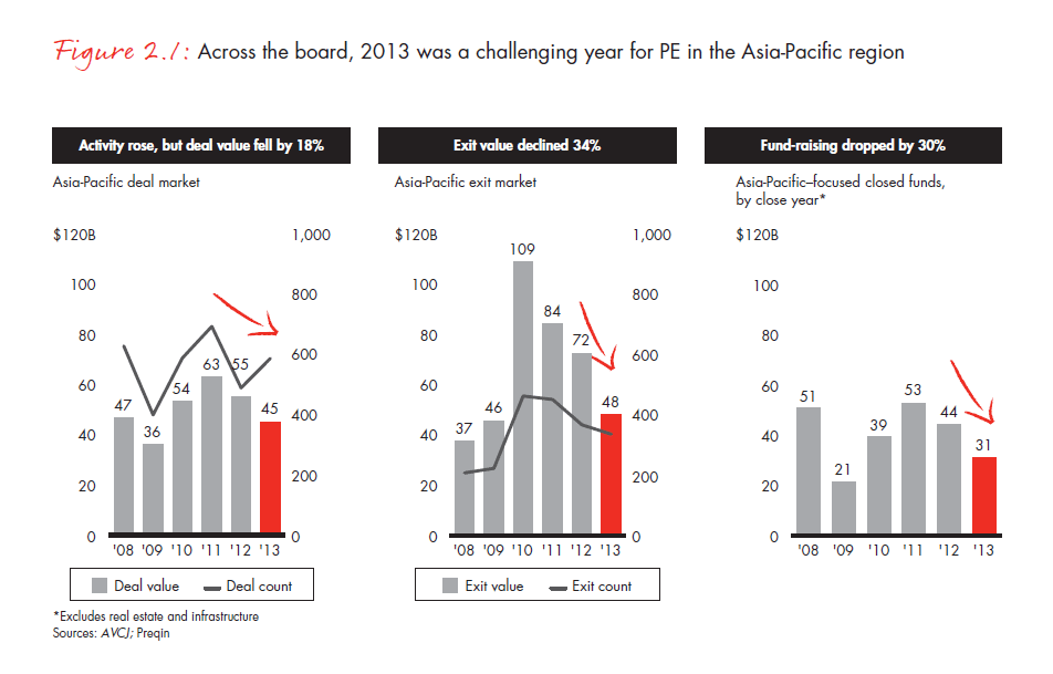 apac-pe-report-2014-fig-02-01_embed