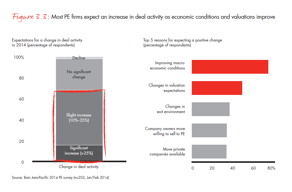 apac-pe-report-2014-fig-03-03_embed