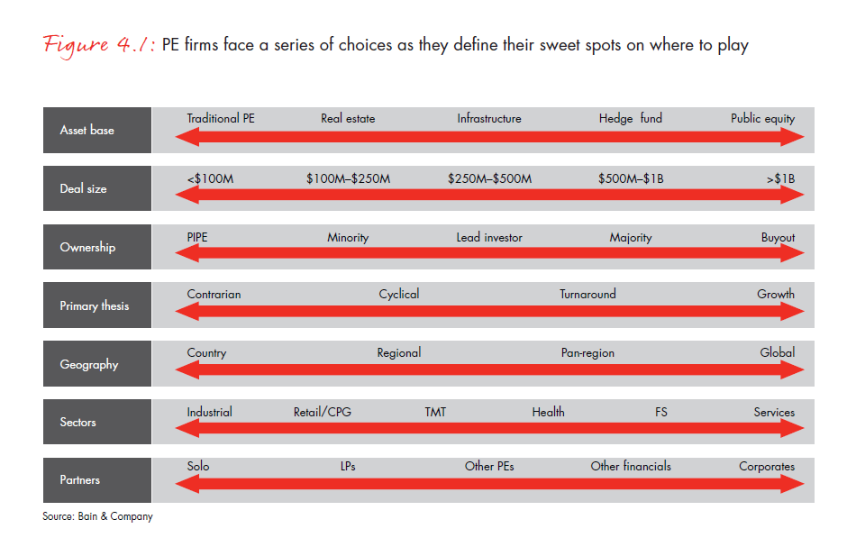 apac-pe-report-2014-fig-04-01_embed