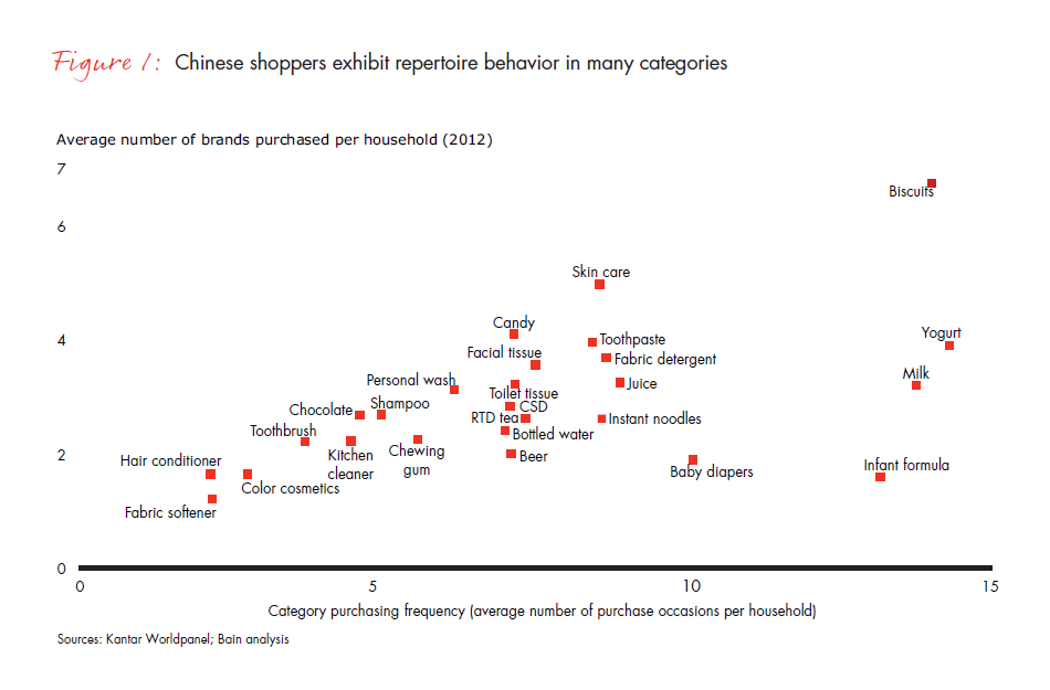 the-true-behavior-of-the-chinese-shopper-fig-01_embed