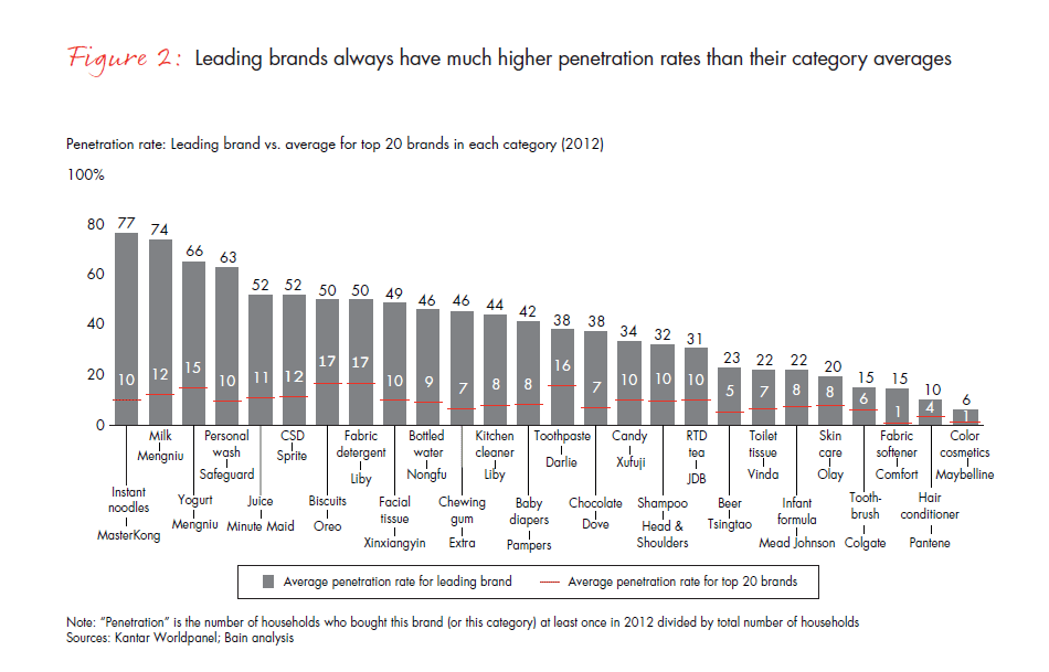 the-true-behavior-of-the-chinese-shopper-fig-02_embed