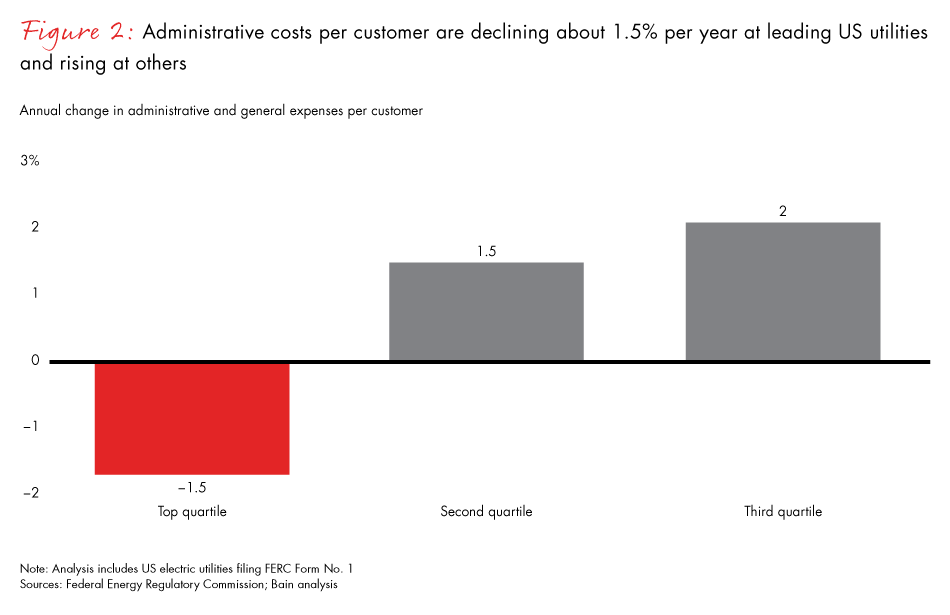 cost-reduction-utilities-fig02_embed