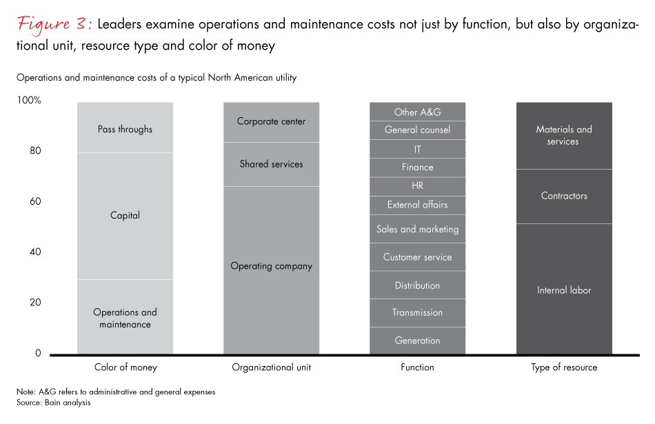 cost-reduction-utilities-fig03_embed