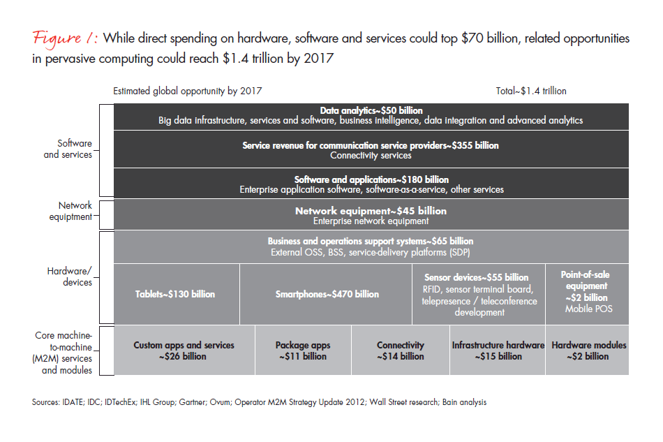 is-your-company-ready-for-the-internet-fig-01_embed