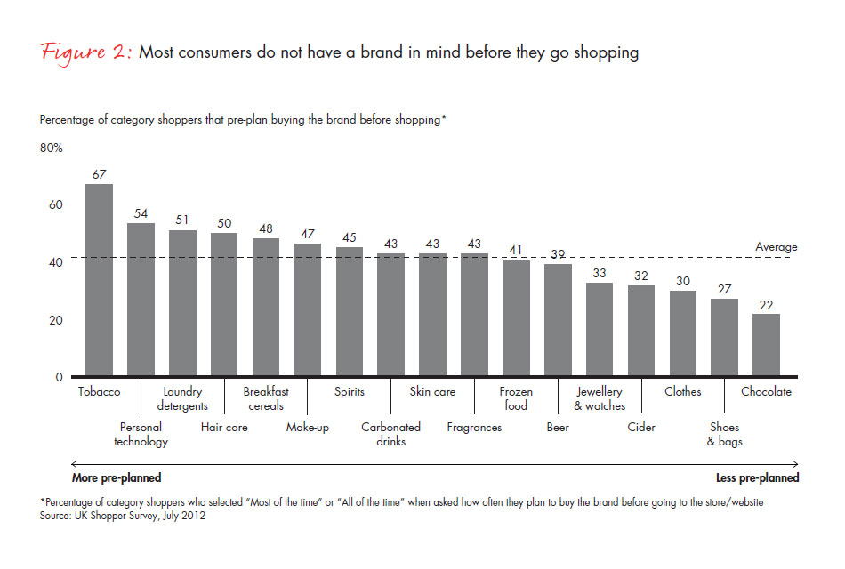 learning-how-to-change-with-uk-shoppers-fig-02_embed