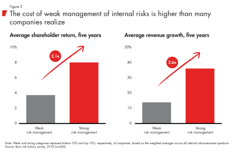 transformation-risk-management-fig02_embed