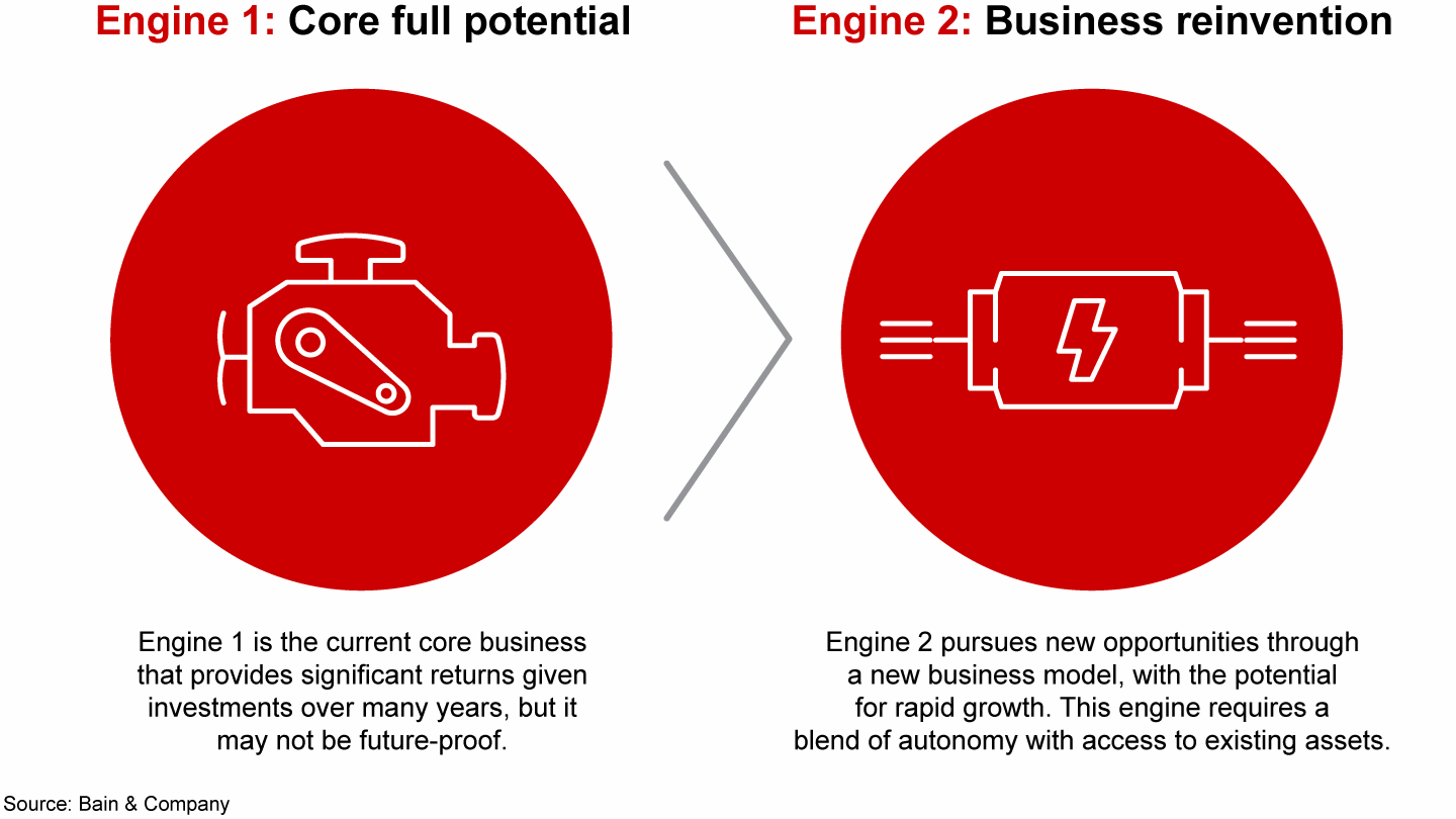 An “Engine 1, Engine 2” approach reorients the business’s center of gravity