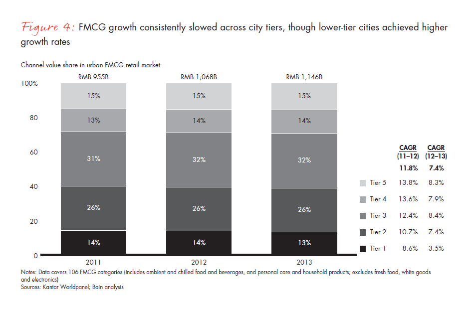 chinese-shoppers-evolving-behaviors-fig-04_embed