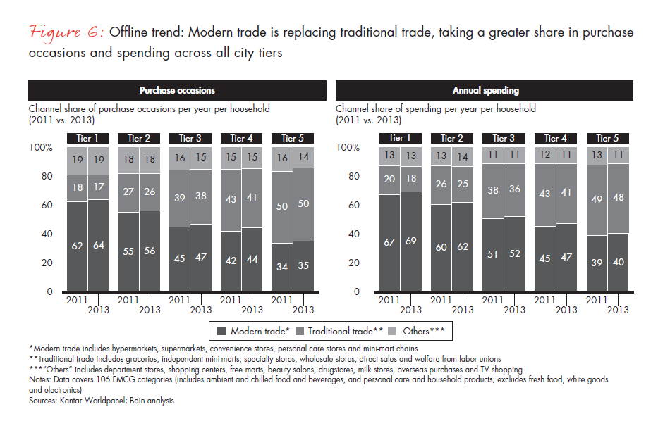 chinese-shoppers-evolving-behaviors-fig-06_embed