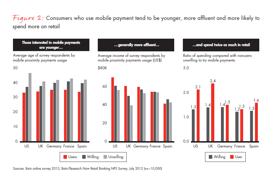 is-your-company-ready-for-mobile-payments-fig-02_embed